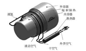 汽车气瓶温度多少