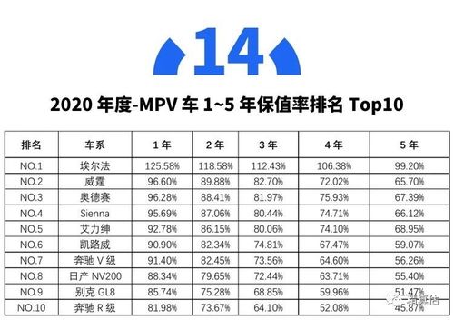 汽车回复率多少正常