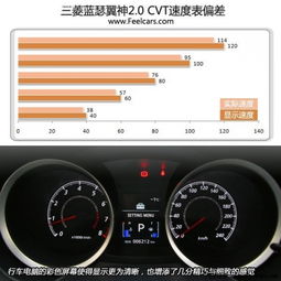 汽车静止多少转速