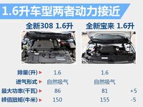 一千瓦汽车多少瓦