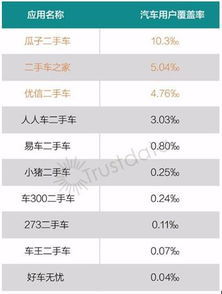 汽车瑕疵率多少合格