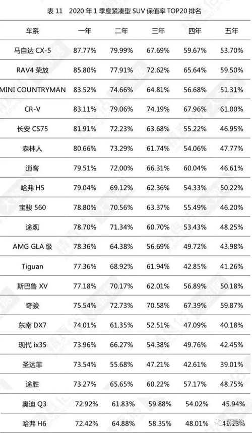 汽车瑕疵率多少合格