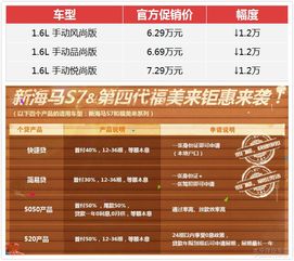 汽车分期月利息多少