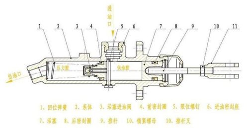 汽车刹车推力多少正常