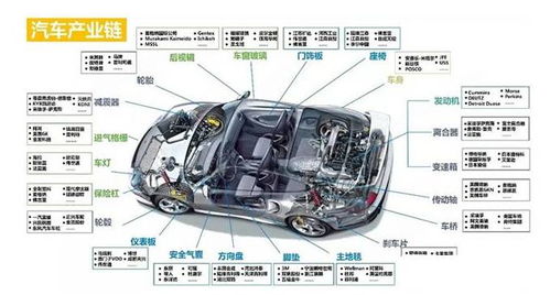 汽车管道造价多少 汽车管道造价多少