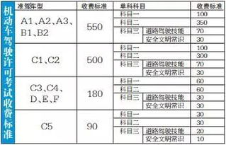 汽车核定容量多少正常