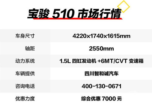 汽车的价值等于多少