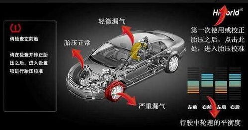 汽车气压多少好啊视频
