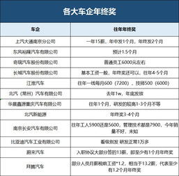 汽车美容工作薪资多少