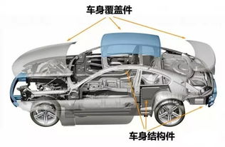 汽车安装高度要求多少 汽车安装高度要求多少
