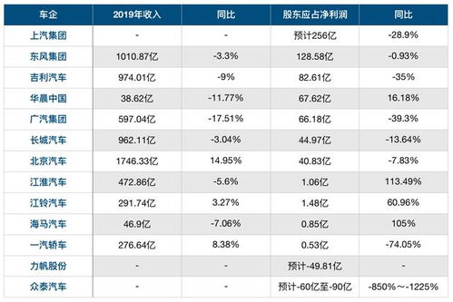 汽车直播利润多少正常