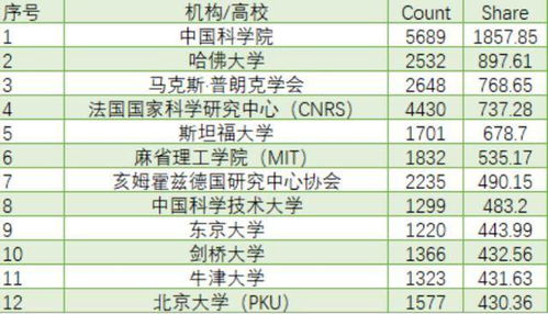 清华食堂菜单堪比学术论文