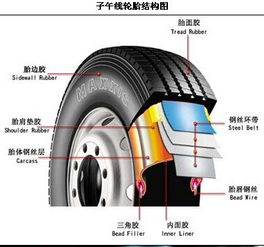 汽车胎有多少层