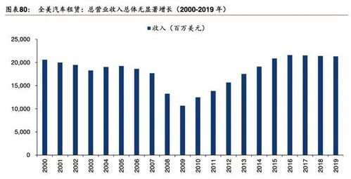 全美汽车租赁市值多少
