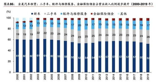 全美汽车租赁市值多少