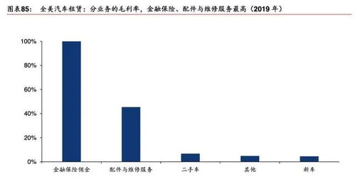 全美汽车租赁市值多少