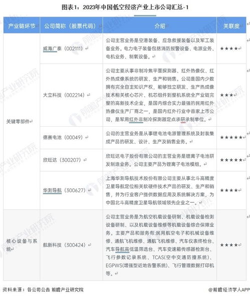 汽车单程里程数多少