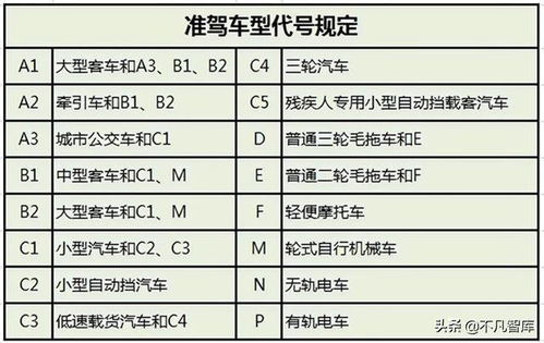 汽车人月薪多少正常