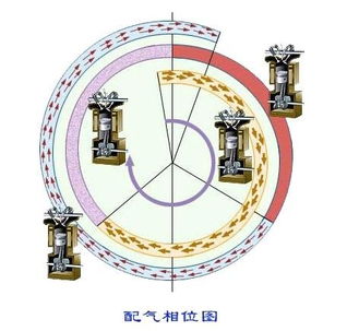 飞行汽车气门间隙多少