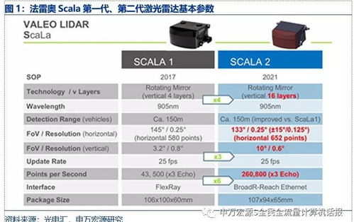 汽车雷达校准费用多少 汽车雷达校准费用多少