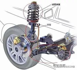 汽车减震有多少类型