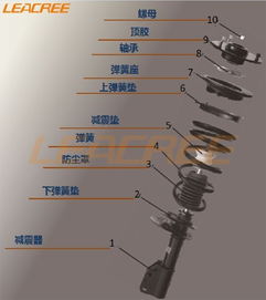 汽车减震有多少类型