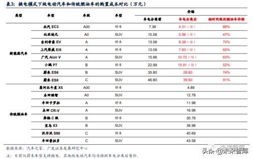 汽车起步温度低于多少 汽车起步温度低于多少