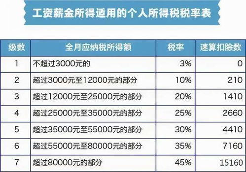 ktv汽车销售工资多少