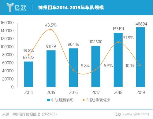 汽车租赁是多少利润