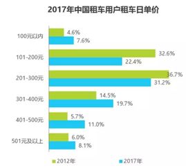 汽车租赁是多少利润