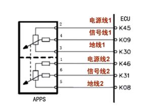 汽车地线电阻多少正常