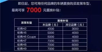 汽车之家店铺收费多少