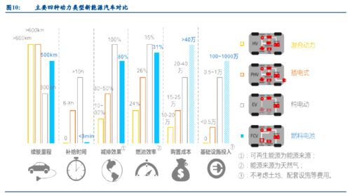 汽车电池运行温度多少 汽车电池运行温度多少
