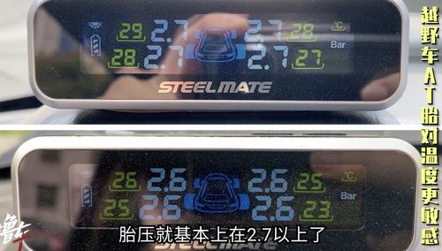 汽车轮多少温度正常