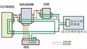 汽车制冷回路电压多少