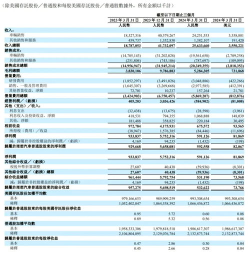 理想汽车芯片数量多少