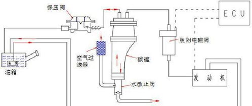 汽车油箱距离多少合适