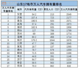 汽车店长工资多少