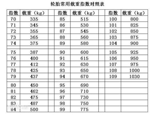 汽车载重指数多少