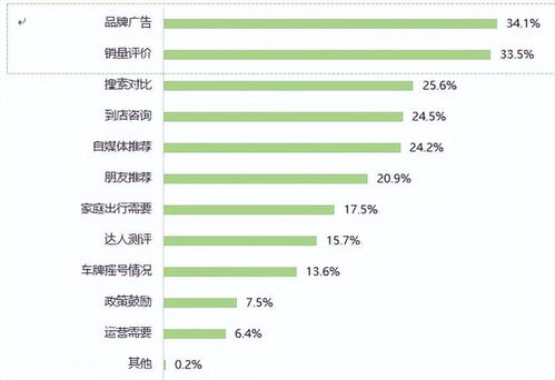 汽车充电频率多少合适