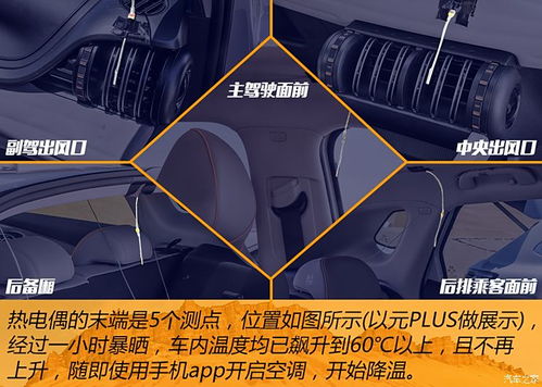 汽车高温极限是多少
