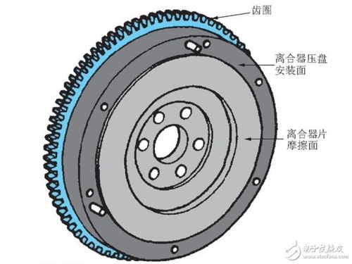 汽车 轮上扭矩多少正常