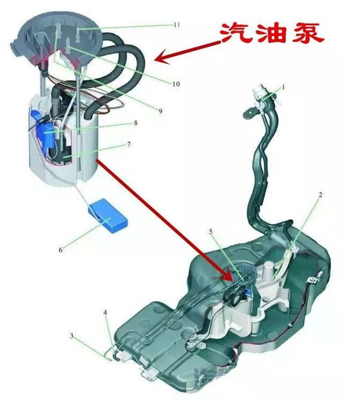 汽车油箱多少厘米正常