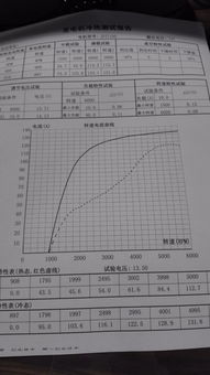 汽车放电电流正常多少