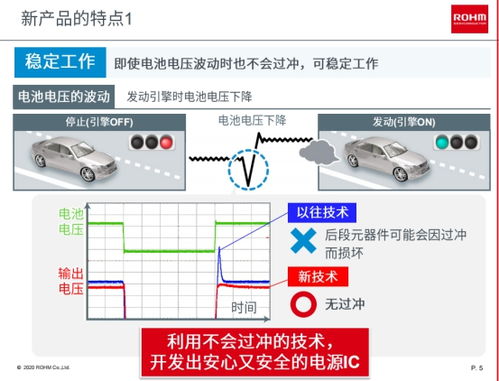 汽车ccd电压设置多少