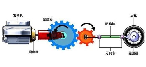 汽车转速波动大于多少 汽车转速波动大于多少