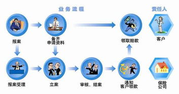 汽车报警年限是多少