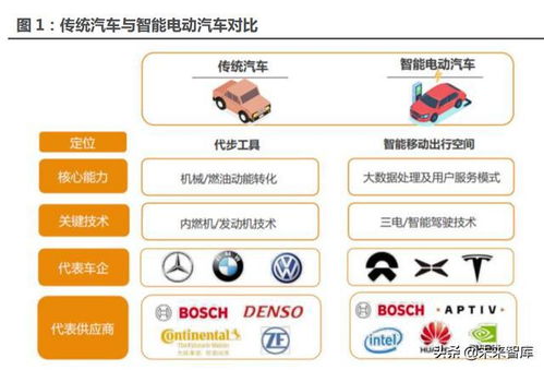 汽车算力多少合适 汽车算力多少合适