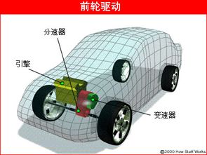 汽车过弯后轮位移多少 汽车过弯后轮位移多少