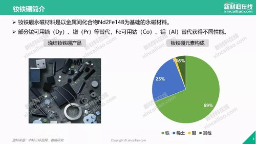 汽车材料钕铁硼含量多少